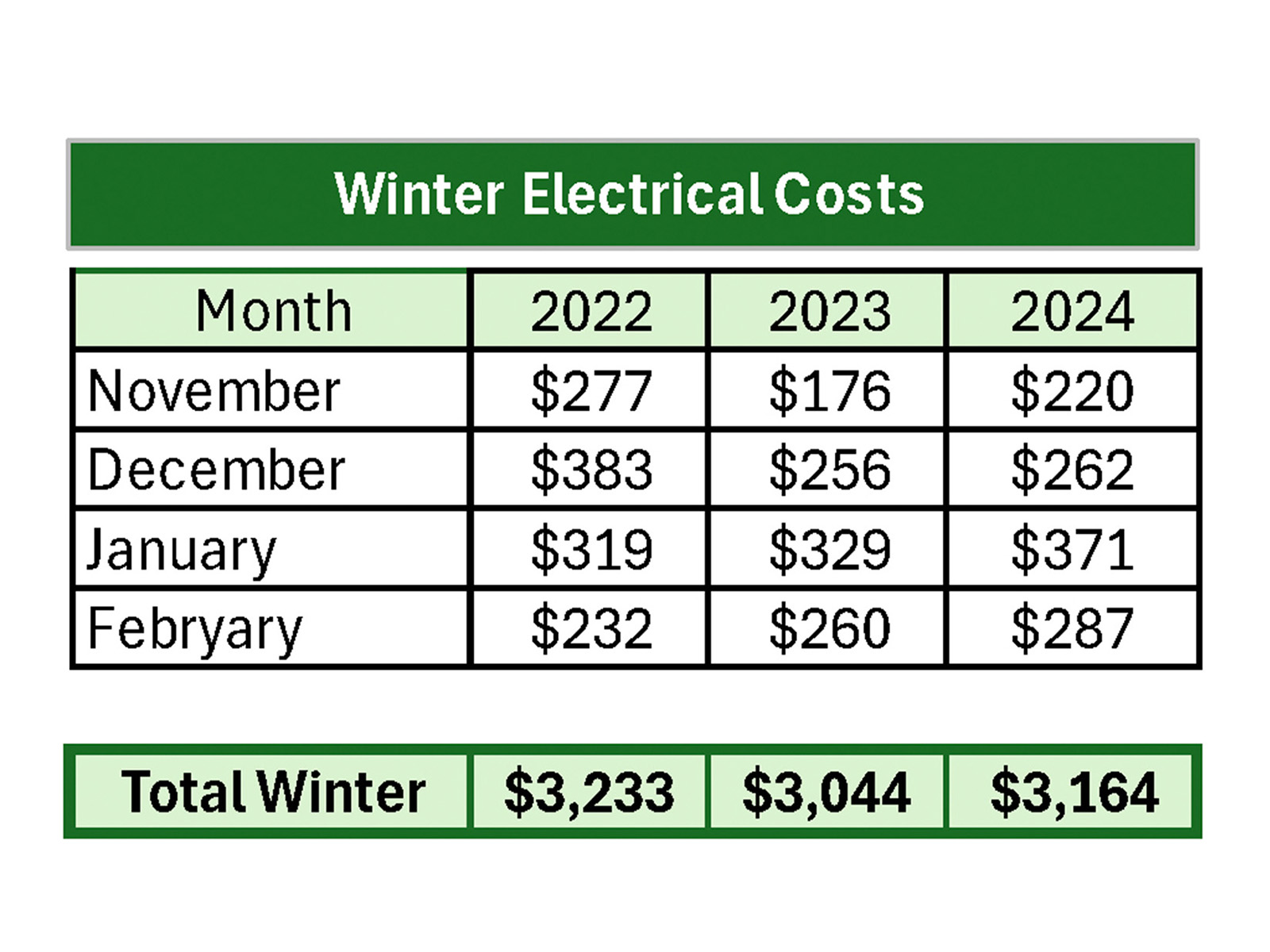cost of living in Cuchara, Colorado cost of living in Cuchara, Colorado